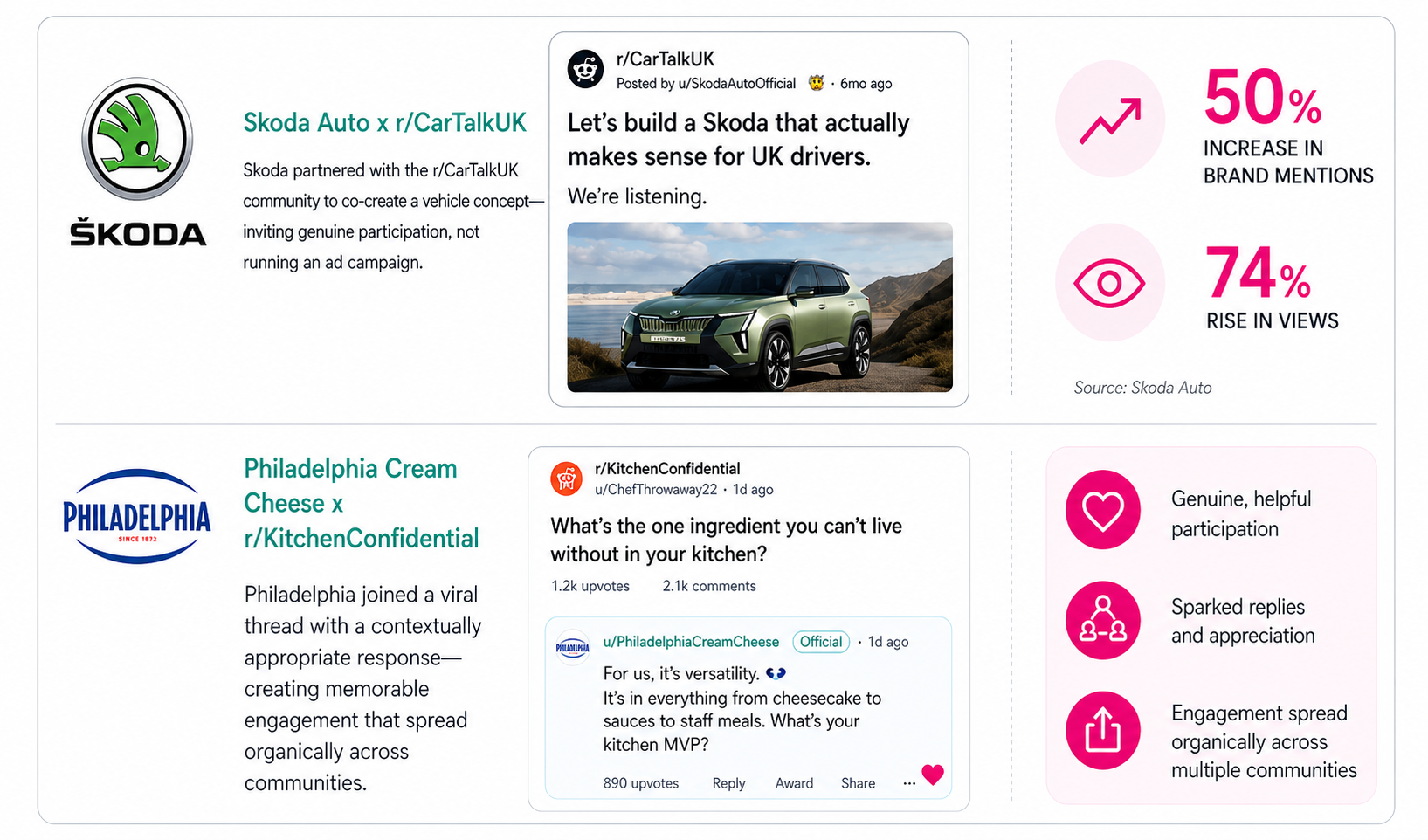 Infographic showing shift from traditional marketing to conversation-driven strategies in the AI era